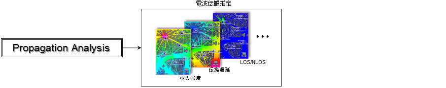 伝搬シミュレーション