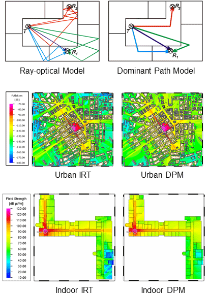 IRT Intelligent Ray Tracing および DPM Dominant Path Modelの解析例