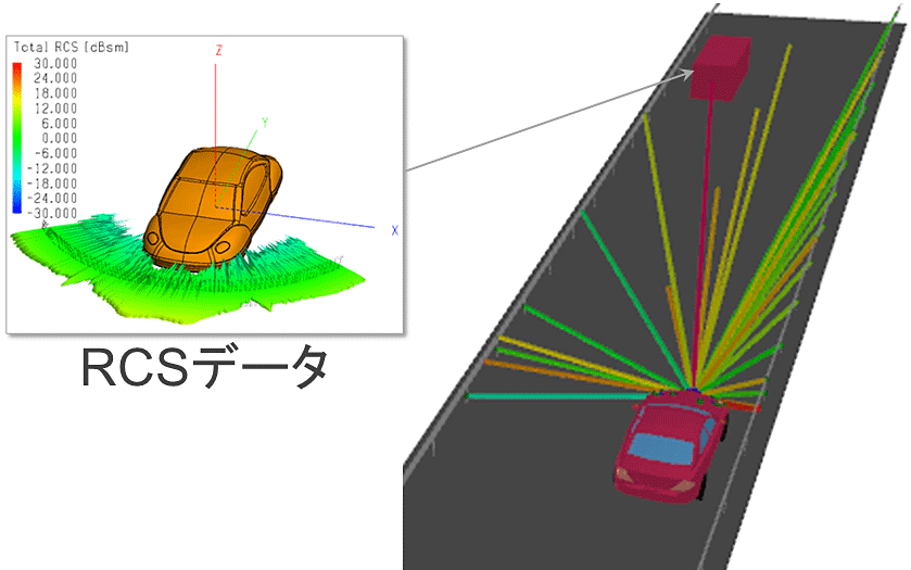 IRT Intelligent Ray Tracing および DPM Dominant Path Modelの解析例