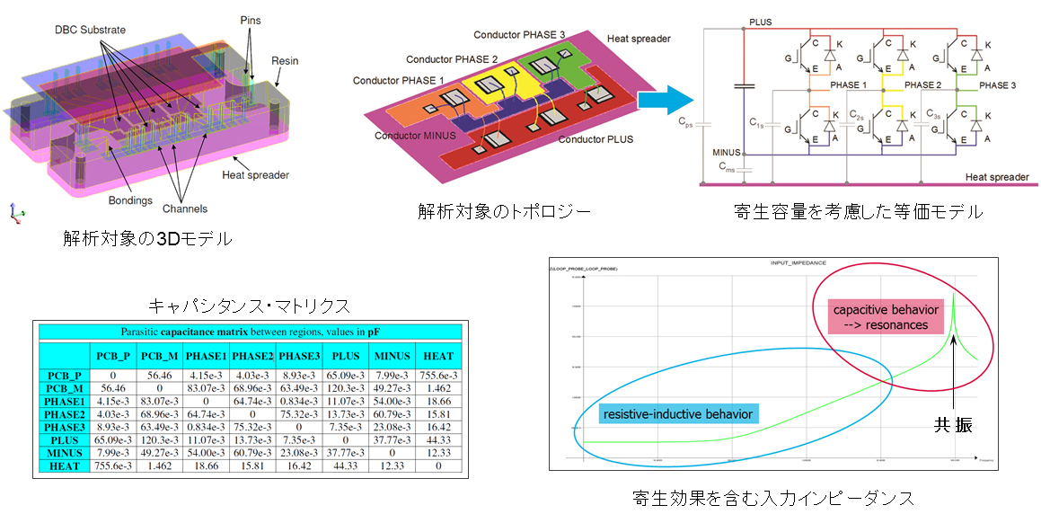 寄生容量を考慮した解析イメージ