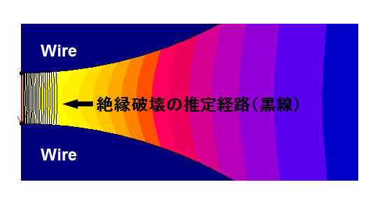 ワイヤー間に生ずる絶縁破壊経路の推定イメージ