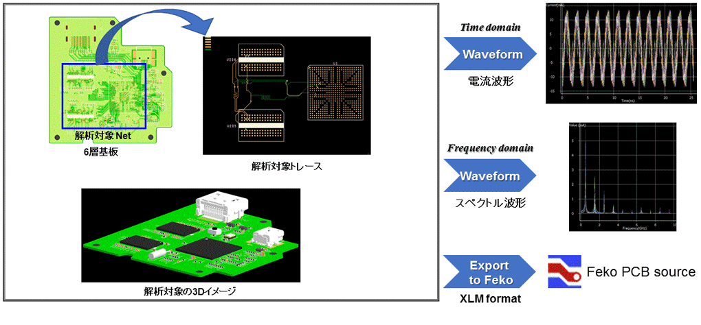 放射エミッション解析