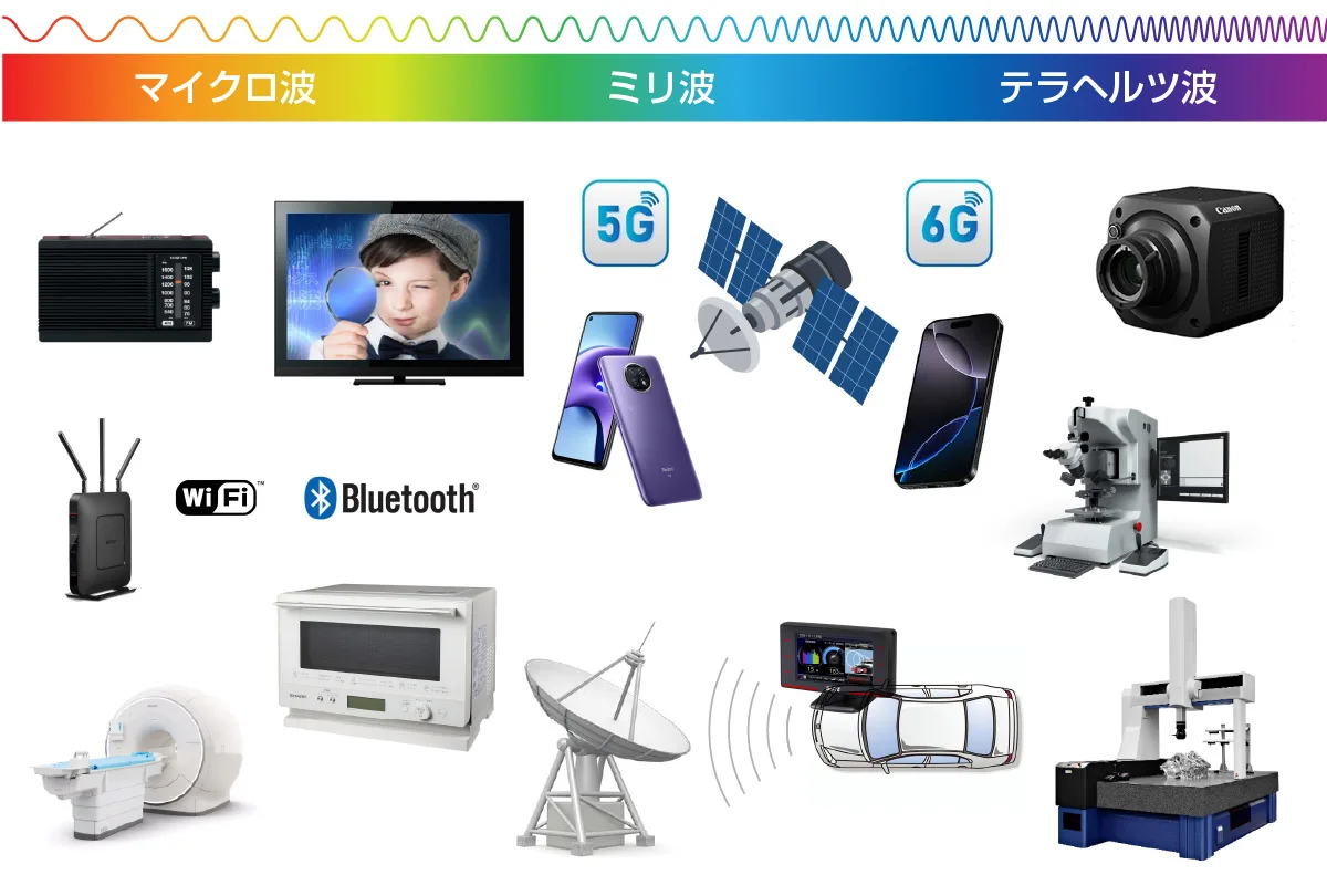 マイクロ波　ミリ波　テラヘルツ波