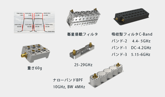 ウエインライト製品イメージ