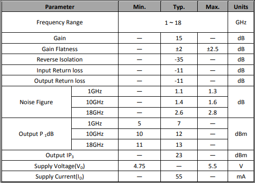 GaAs MMIC ローノイズアンプ 1～18GHz SAC3070