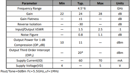 GaAs MMIC ローノイズアンプ 4.5~6GHz SAC3076Q3