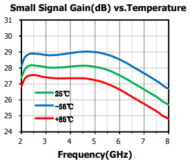 GaAs MMIC ローノイズアンプ 2~8GHz SAC3084QP3