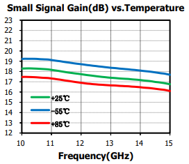 GaAs MMIC ローノイズアンプ 10~13GHz SAC3086QP3