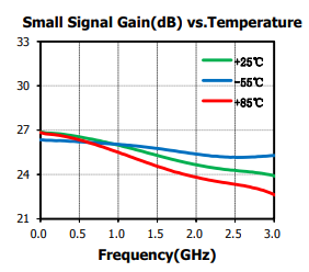 GaAs MMIC ローノイズアンプ 500KHz~3GHz SAC4003Q3