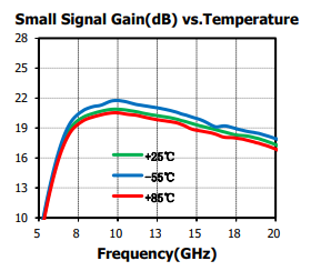 GaAs MMIC ローノイズアンプ 10～18GHz SAC4013Q3