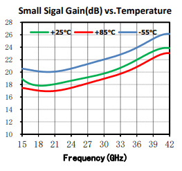 GaAs MMIC ローノイズアンプ 18～40GHz SAC4020